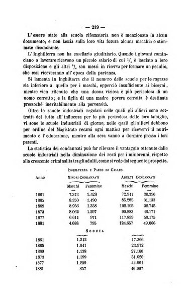 Rivista di discipline carcerarie in relazione con l'antropologia, col diritto penale, con la statistica