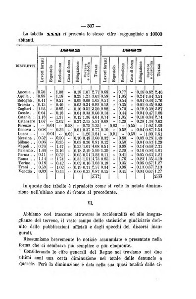 Rivista di discipline carcerarie in relazione con l'antropologia, col diritto penale, con la statistica