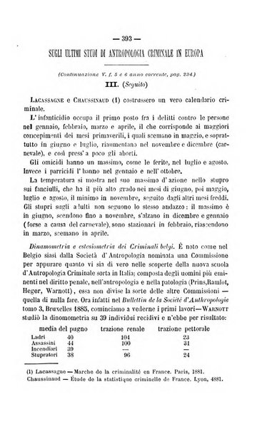 Rivista di discipline carcerarie in relazione con l'antropologia, col diritto penale, con la statistica