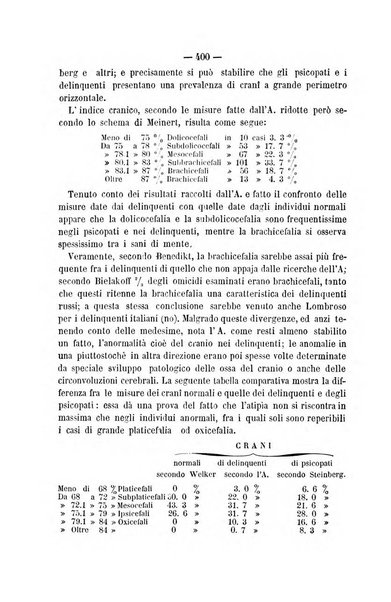 Rivista di discipline carcerarie in relazione con l'antropologia, col diritto penale, con la statistica