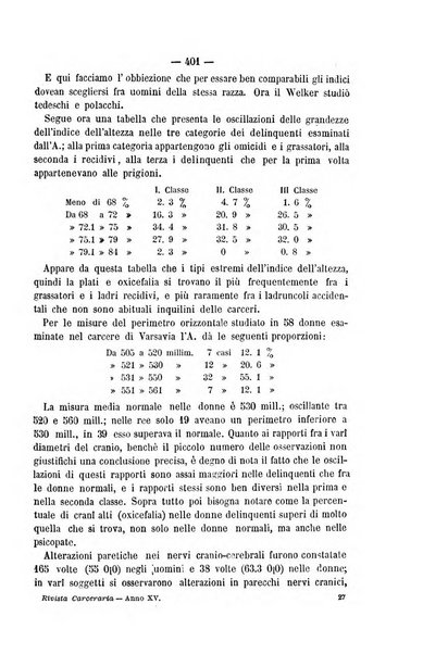 Rivista di discipline carcerarie in relazione con l'antropologia, col diritto penale, con la statistica