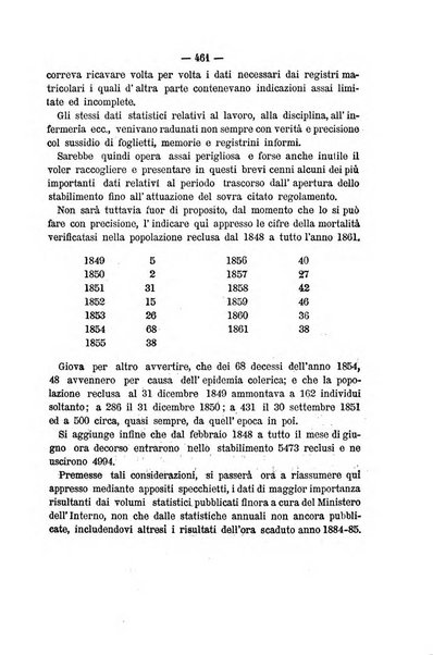 Rivista di discipline carcerarie in relazione con l'antropologia, col diritto penale, con la statistica