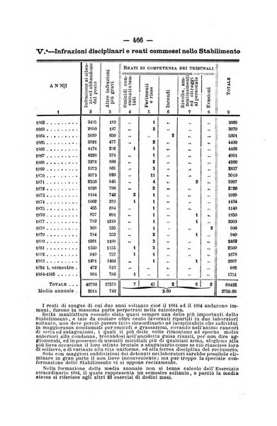 Rivista di discipline carcerarie in relazione con l'antropologia, col diritto penale, con la statistica