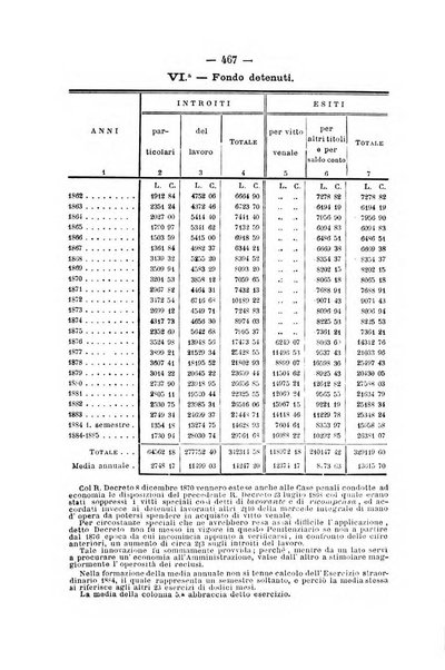 Rivista di discipline carcerarie in relazione con l'antropologia, col diritto penale, con la statistica