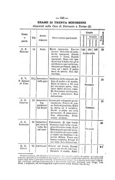 Rivista di discipline carcerarie in relazione con l'antropologia, col diritto penale, con la statistica