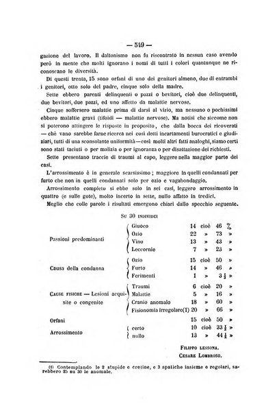 Rivista di discipline carcerarie in relazione con l'antropologia, col diritto penale, con la statistica