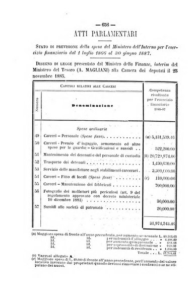 Rivista di discipline carcerarie in relazione con l'antropologia, col diritto penale, con la statistica