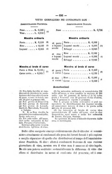 Rivista di discipline carcerarie in relazione con l'antropologia, col diritto penale, con la statistica