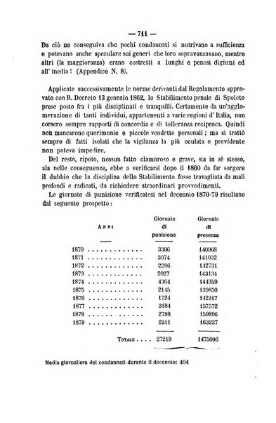 Rivista di discipline carcerarie in relazione con l'antropologia, col diritto penale, con la statistica