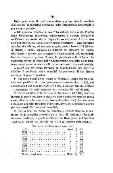 Rivista di discipline carcerarie in relazione con l'antropologia, col diritto penale, con la statistica