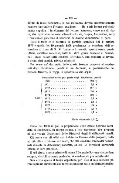 Rivista di discipline carcerarie in relazione con l'antropologia, col diritto penale, con la statistica