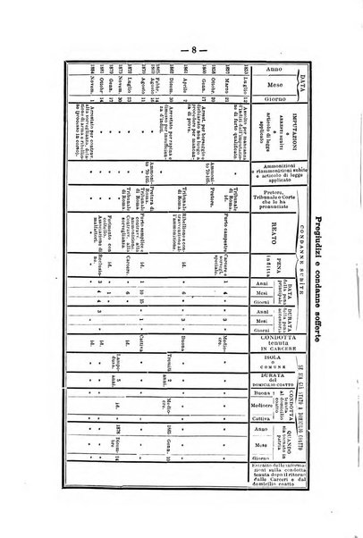 Rivista di discipline carcerarie in relazione con l'antropologia, col diritto penale, con la statistica