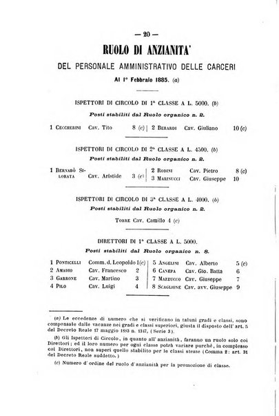 Rivista di discipline carcerarie in relazione con l'antropologia, col diritto penale, con la statistica