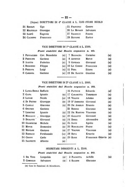 Rivista di discipline carcerarie in relazione con l'antropologia, col diritto penale, con la statistica