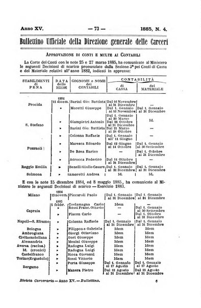 Rivista di discipline carcerarie in relazione con l'antropologia, col diritto penale, con la statistica