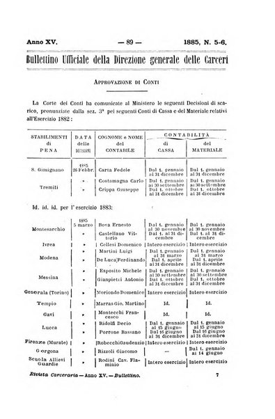 Rivista di discipline carcerarie in relazione con l'antropologia, col diritto penale, con la statistica