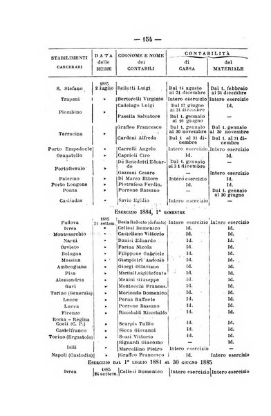 Rivista di discipline carcerarie in relazione con l'antropologia, col diritto penale, con la statistica