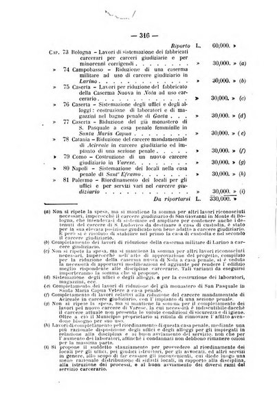 Rivista di discipline carcerarie in relazione con l'antropologia, col diritto penale, con la statistica