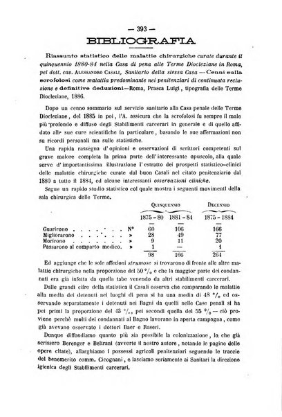 Rivista di discipline carcerarie in relazione con l'antropologia, col diritto penale, con la statistica