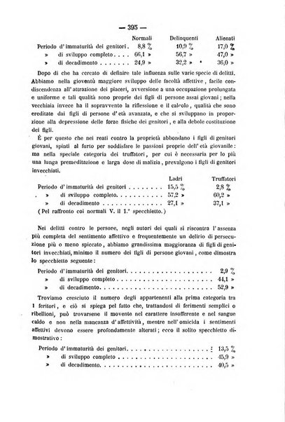 Rivista di discipline carcerarie in relazione con l'antropologia, col diritto penale, con la statistica