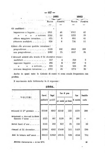 Rivista di discipline carcerarie in relazione con l'antropologia, col diritto penale, con la statistica