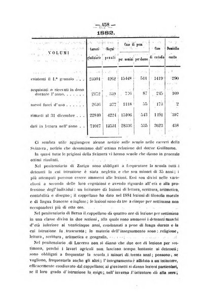 Rivista di discipline carcerarie in relazione con l'antropologia, col diritto penale, con la statistica