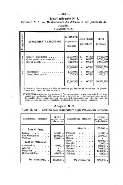 Rivista di discipline carcerarie in relazione con l'antropologia, col diritto penale, con la statistica