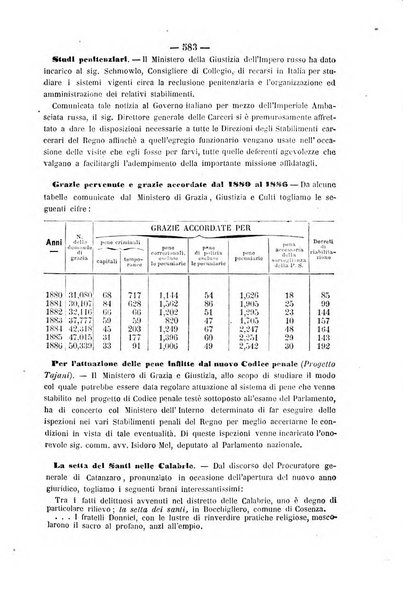 Rivista di discipline carcerarie in relazione con l'antropologia, col diritto penale, con la statistica