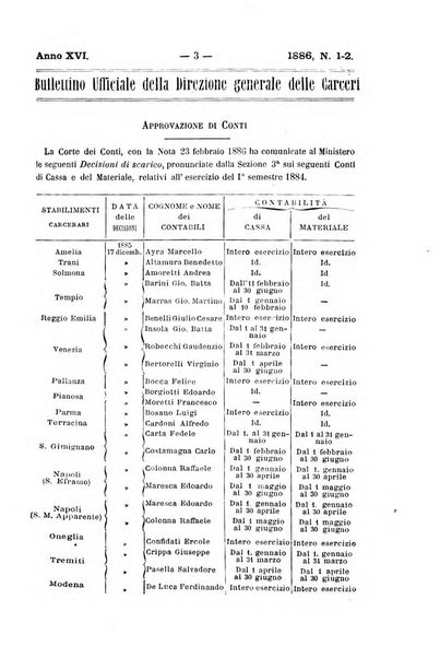 Rivista di discipline carcerarie in relazione con l'antropologia, col diritto penale, con la statistica