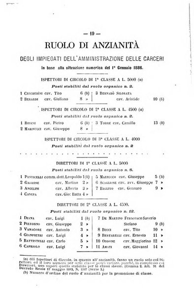 Rivista di discipline carcerarie in relazione con l'antropologia, col diritto penale, con la statistica