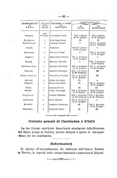 Rivista di discipline carcerarie in relazione con l'antropologia, col diritto penale, con la statistica