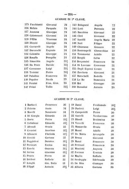 Rivista di discipline carcerarie in relazione con l'antropologia, col diritto penale, con la statistica