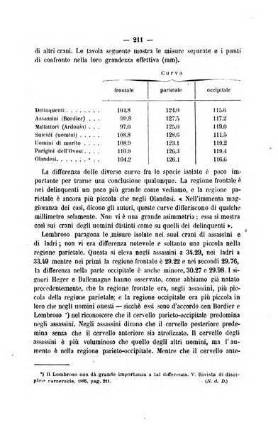 Rivista di discipline carcerarie in relazione con l'antropologia, col diritto penale, con la statistica