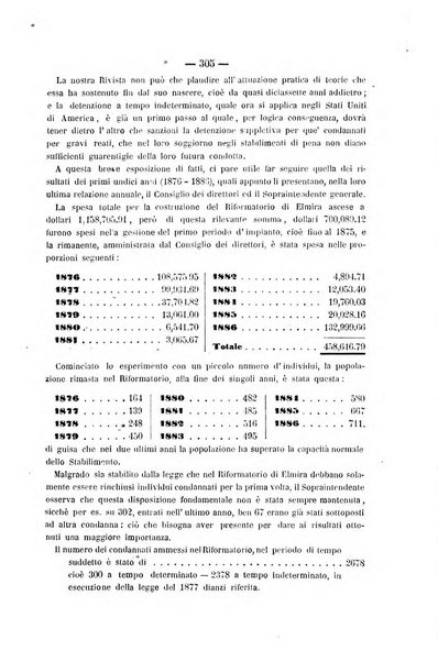 Rivista di discipline carcerarie in relazione con l'antropologia, col diritto penale, con la statistica