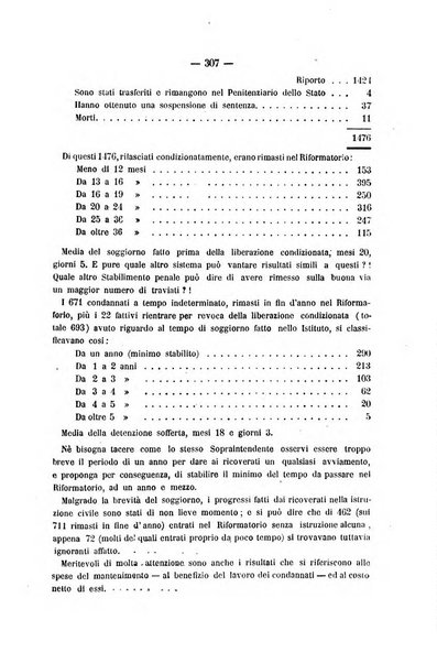 Rivista di discipline carcerarie in relazione con l'antropologia, col diritto penale, con la statistica