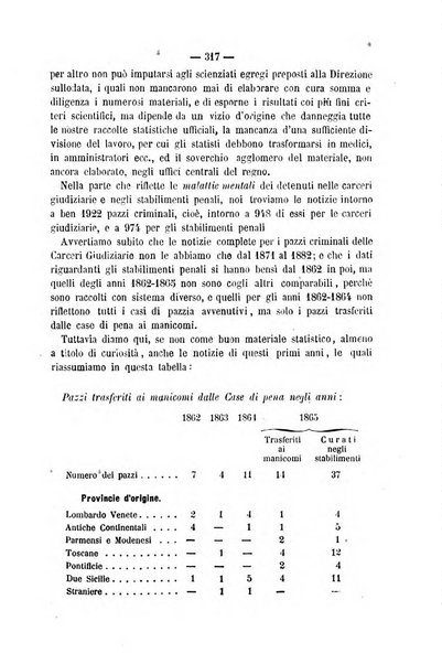 Rivista di discipline carcerarie in relazione con l'antropologia, col diritto penale, con la statistica