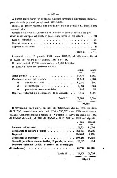 Rivista di discipline carcerarie in relazione con l'antropologia, col diritto penale, con la statistica