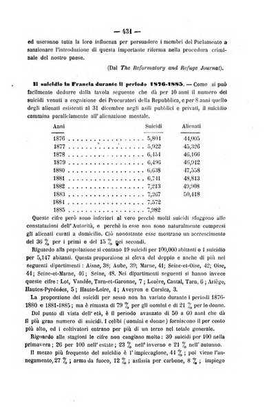 Rivista di discipline carcerarie in relazione con l'antropologia, col diritto penale, con la statistica