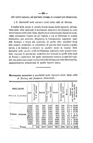 Rivista di discipline carcerarie in relazione con l'antropologia, col diritto penale, con la statistica