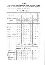 giornale/TO00194072/1887/unico/00000498