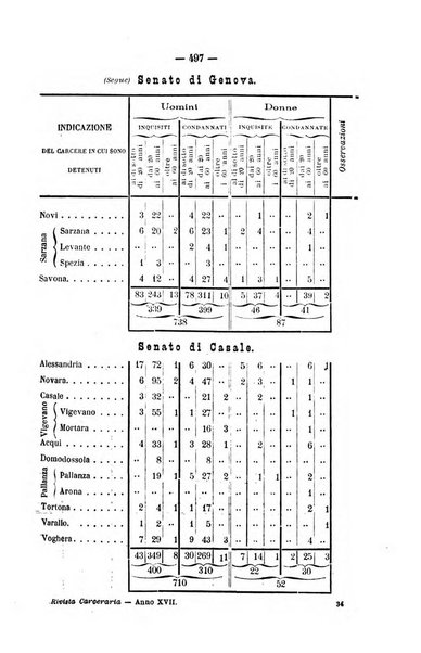 Rivista di discipline carcerarie in relazione con l'antropologia, col diritto penale, con la statistica