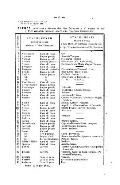 Rivista di discipline carcerarie in relazione con l'antropologia, col diritto penale, con la statistica