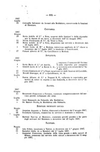 Rivista di discipline carcerarie in relazione con l'antropologia, col diritto penale, con la statistica