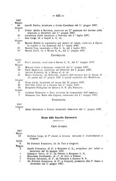 Rivista di discipline carcerarie in relazione con l'antropologia, col diritto penale, con la statistica