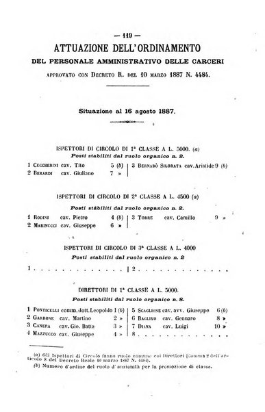 Rivista di discipline carcerarie in relazione con l'antropologia, col diritto penale, con la statistica