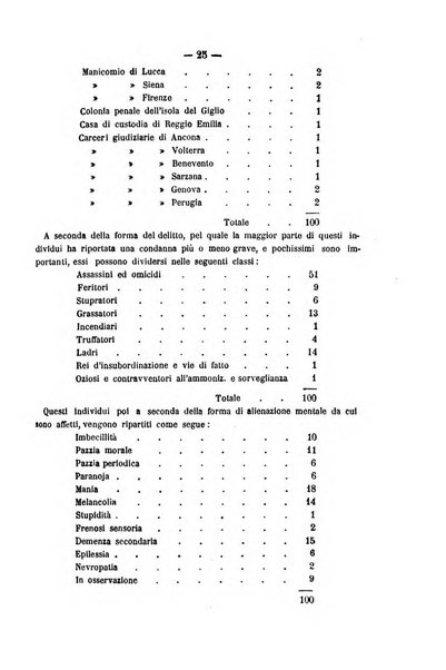 Rivista di discipline carcerarie in relazione con l'antropologia, col diritto penale, con la statistica