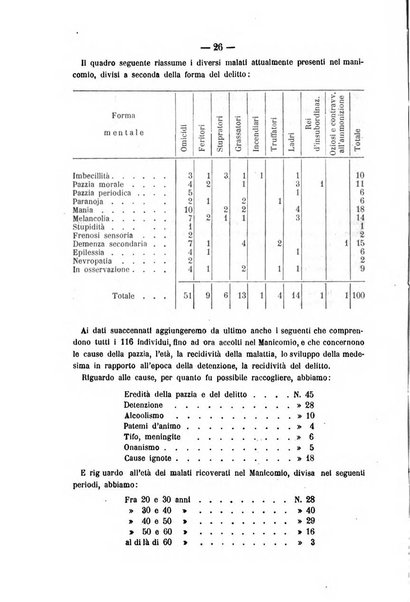 Rivista di discipline carcerarie in relazione con l'antropologia, col diritto penale, con la statistica