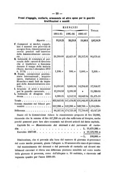 Rivista di discipline carcerarie in relazione con l'antropologia, col diritto penale, con la statistica