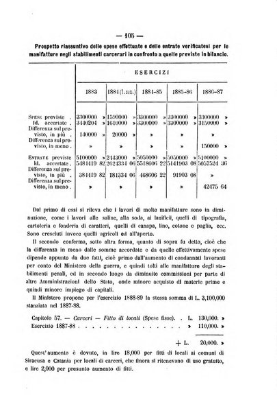 Rivista di discipline carcerarie in relazione con l'antropologia, col diritto penale, con la statistica