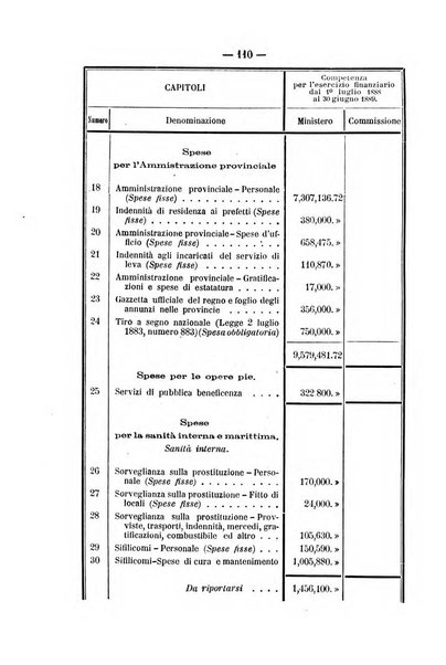 Rivista di discipline carcerarie in relazione con l'antropologia, col diritto penale, con la statistica